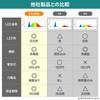 BSG Sangyo Plant Growing Light, LED (Japanese Brand) 100W Equivalent,