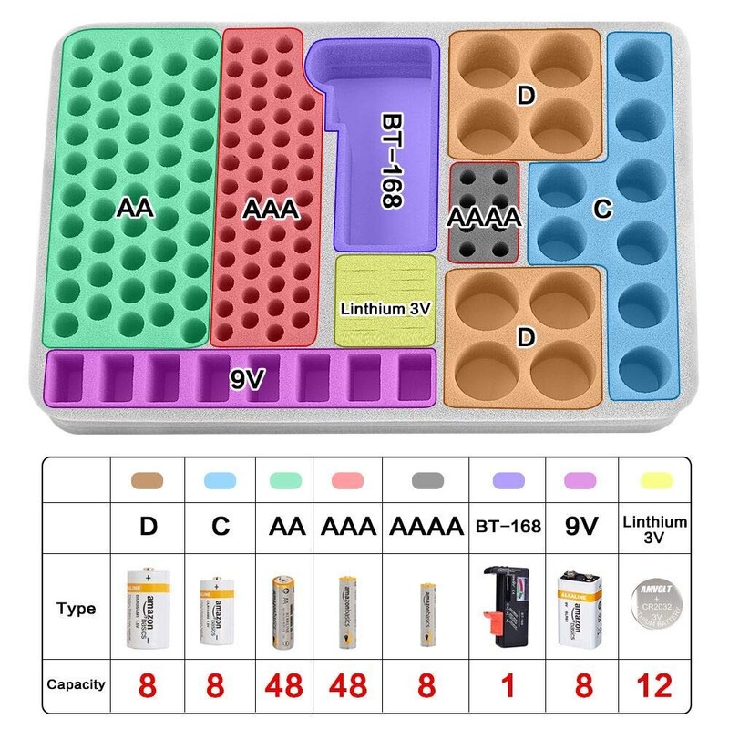 Battery Organizer Storage Holder Case Box with Tester Checker BT-168.