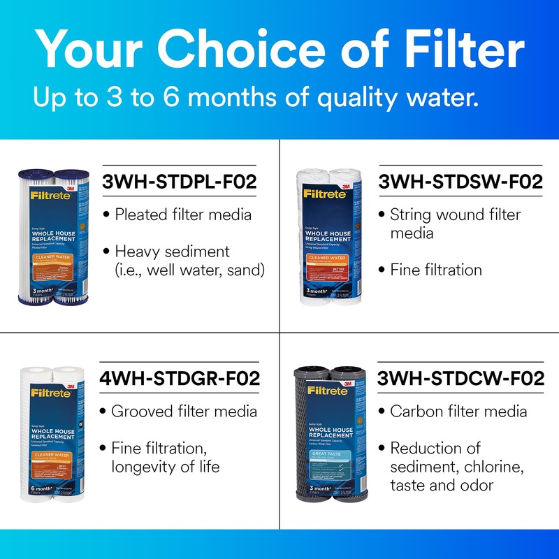 Filtrete Standard Capacity Whole House Grooved Water Filter, 5 Microns,