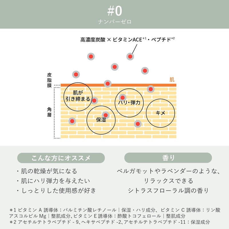 Megry Exclusive Lotion (Number Two Glow), Set of 2