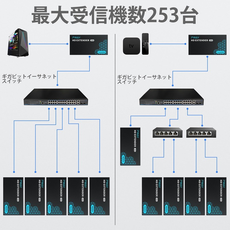 1080P@60Hz HDMI Extender Lan IP/TCP Local Loop Out HDMI Receiver