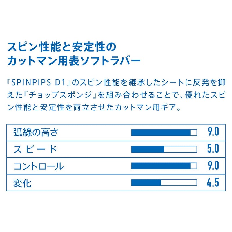 VICTAS Table Tennis Rubber Table Tennis Table Soft Spin Pips