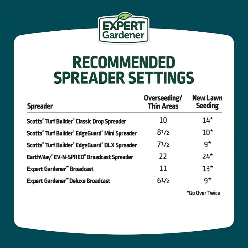 Expert Gardener Kwik Grass Seed Mix, for Sun to Partial