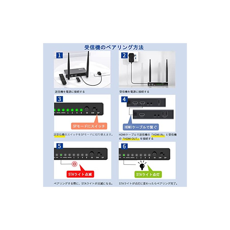 AIMIBO Wireless HDMI Receiver, Up to 8 Receivers, For ASIN: