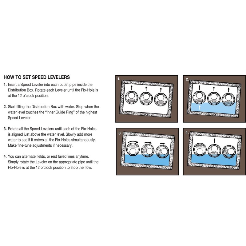TUF-TITE SL-4 Septic Speed Leveler for 4" Pipe
