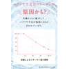 Hyakura C Serum 100% High Concentration Collagen, Hyaluronic Acid, Vitamin
