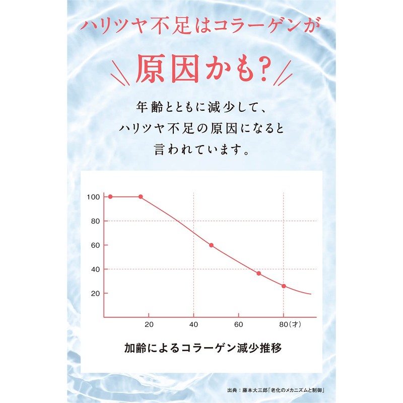 Hyakura C Serum 100% High Concentration Collagen, Hyaluronic Acid, Vitamin