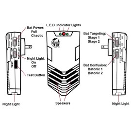 Cleanrth CB006 Advanced Ultrasonic Bat Repelling System - Demands Bats to Leave