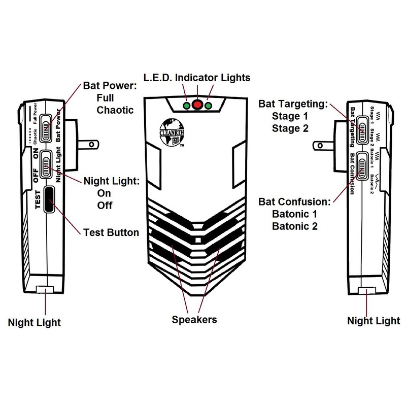Cleanrth CB006 Advanced Ultrasonic Bat Repelling System - Demands Bats