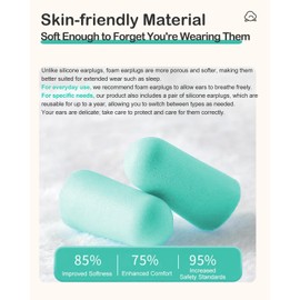 Soft Foam Ear Plugs for Sleep, 200 Pcs 38 dB Highest SNR, Ear Plugs for Sleeping Noise Cancelling, Reusable Comfortable Hearing Protection Foam Earplugs for Sleep, Snoring, Work, Lound Noise