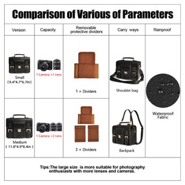 Cwatcun Leather Camera Bag Compact Camera Bag for Women, Vintage Small Camera Purse Case, Travel Photography Bag for Canon, Nikon, Sony, Fuji DSLR/SLR/Mirrorless Cameras, Lens and Accessories