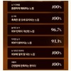 Sooryehan Ginseng Collagen Eye Grow Patch 5.2gx3 sheets / 수려한
