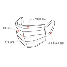 Lina Global Disposable dental mask bulk 1000 sheets large small white / 일회용 덴탈마스크 벌크 1000매 대형 소형 화이트