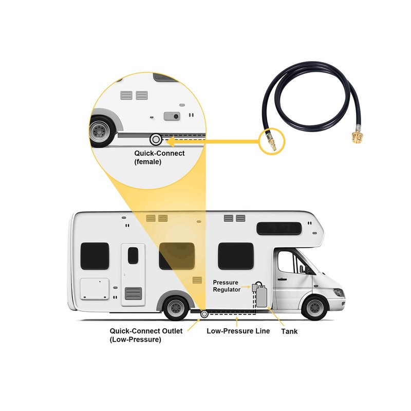 GasSaf 6FT Quick Connect Propane Hose for RV to Grill,