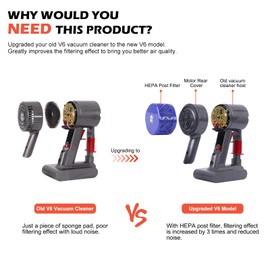 Motor Rear Cover + Post HEPA Filter Compatible with Dyson V6 DC58 DC59 DC62 DC72 DC74 SV03 SV04 SV05 SV06 SV07 SV08 SV09 Vacuum Cleaner, Upgrade V6 Replacement Parts