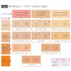 Ya-Man OM17028-45 Only Mineral Foundation 0.2 oz. (7 g)