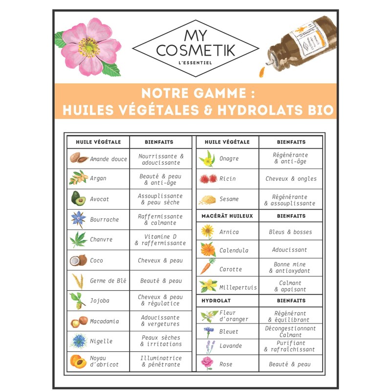 Callophyla Organic Vegetable Oil - My Cosmetics - 10 ml