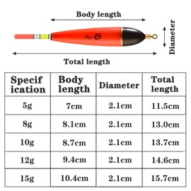 Pack of 5 Fishing Floats, Light Emitting, Portable Swimmer, Fishing, Fishing Floats, Practical Different Weights Fishing Floats Set for Pike, Perch, Carp, Perch