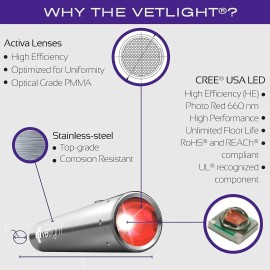 Tendlite SHINE® VETLIGHT Red Light for Dogs, Cats, Horses and Other Animals