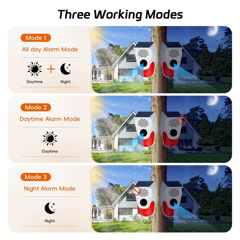 Outdoor Motion Sensor Noise Maker with 8 Replaceable Recording,Dog Barking