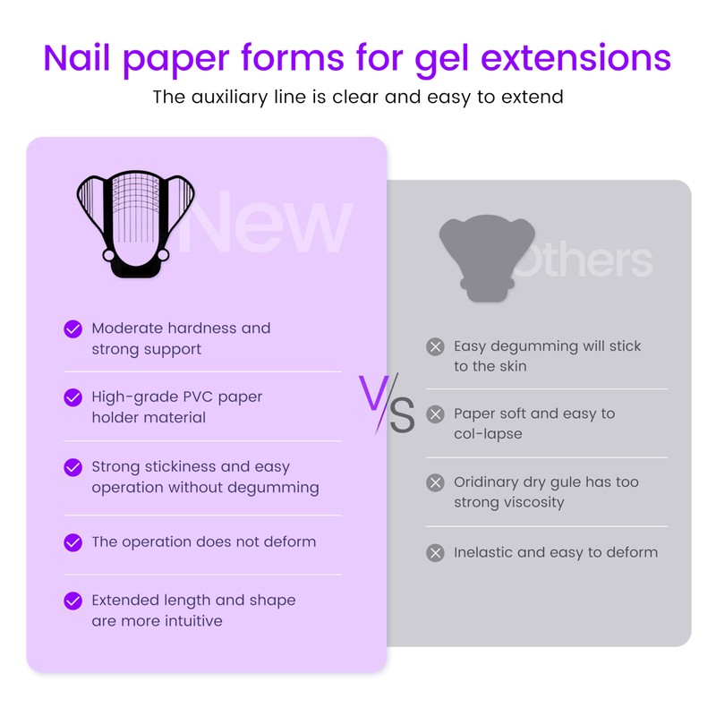 SULLMARNail Forms for Gel Builder Self Adhesive NailExtension Stickers for