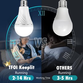 TFOI Rechargeable Emergency LED Light Bulbs, Light Up to 28 hrs, Battery Operated Light Bulb, Self-Charging Light Bulb 1500mAh Battery Backup Light Bulbs for Home Power Failure (E26 2 Pk Daylight)