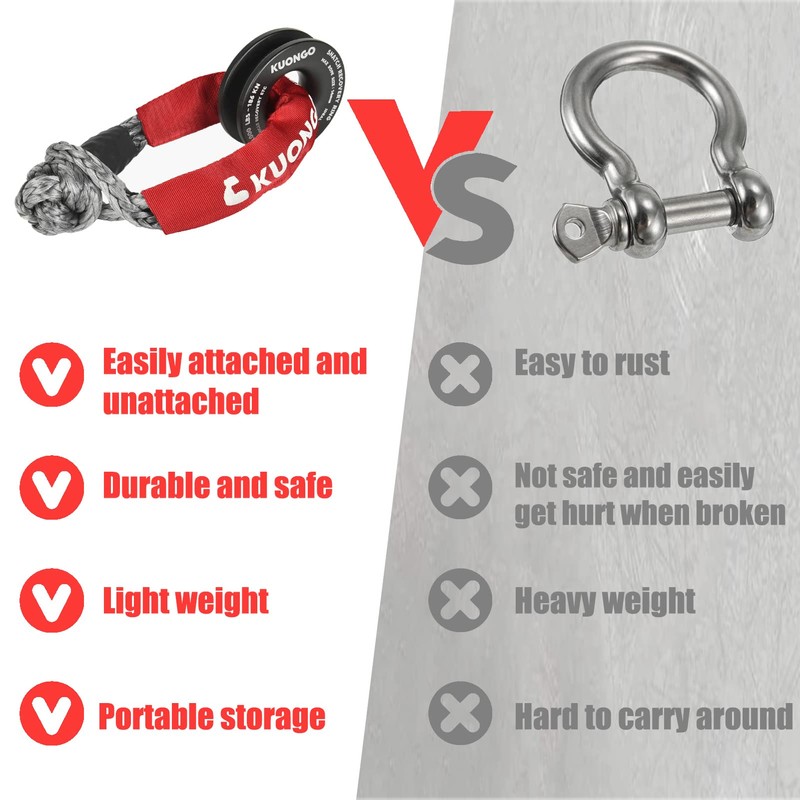 Soft Shackle Recovery 7/16"x20" Snatch Ring, Synthetic Soft Shackle Recovery
