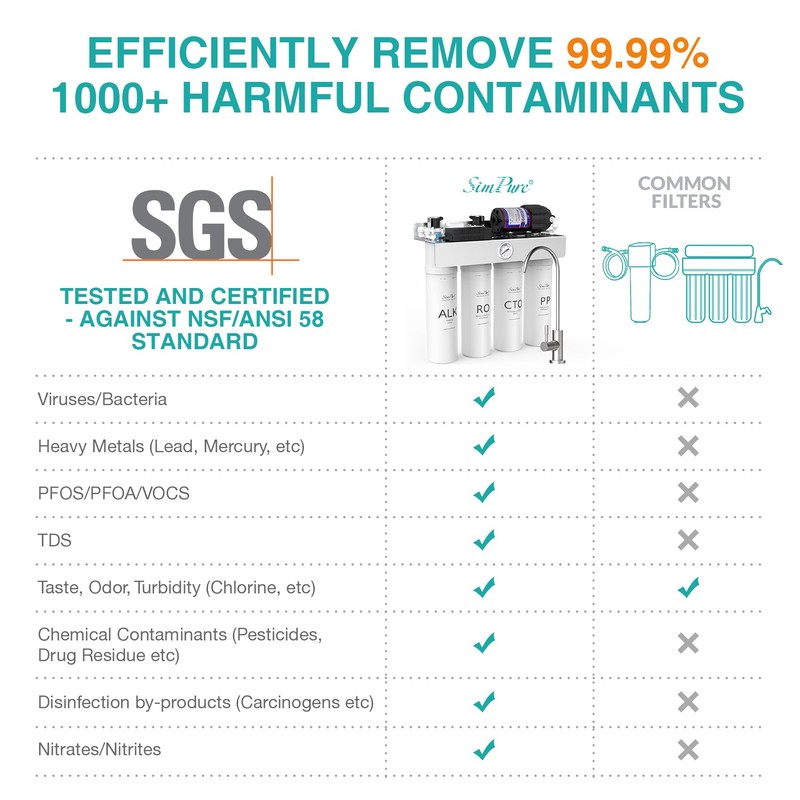 SimPure T1-400ALK 6-Month Replacement Filter Cartridge Pack Set for T1-400ALK