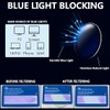 Reading Glasses for Men/Women with Spring hinges, Rectangulart Computer Readers