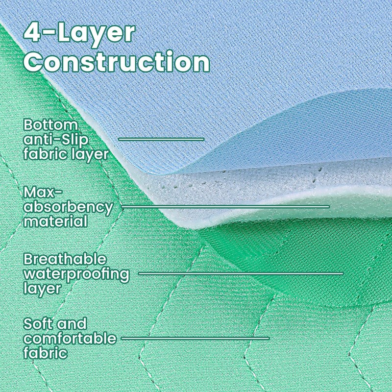 Washable Underpads,Super Absorbency Reusable Bedwetting Incontinence Pads for Kids, Adults,