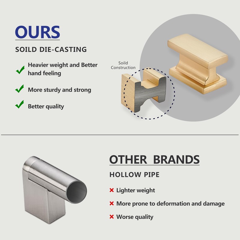 GOFFIDECO 10 Pack Kitchen Cabinet Knobs Dresser Knobs Drawer Knobs,