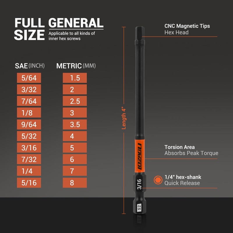 LOZAGU 21-Piece Hex Head Allen Wrench Drill Bit Set, Metric