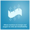 Nexcare Tegaderm + Pad Transparent Dressing, Clear Breathable Dressing Holds