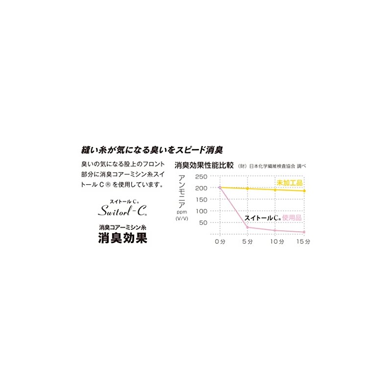 Otafuku Gloves, Summer Headcap with Cover, Sweat Absorbent, Quick Drying,