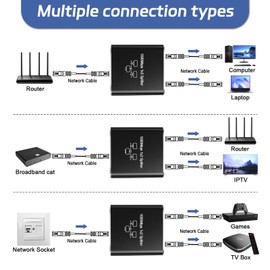 Ethernet Splitter，Gigabit Network Splitter,RJ45 LAN Internet Splitter,LAN Splitter for Computer, Switch, Router, ADSL, Set-Top Box, Digital TV（ Working simultaneously） (Ethernet 1 to 2)