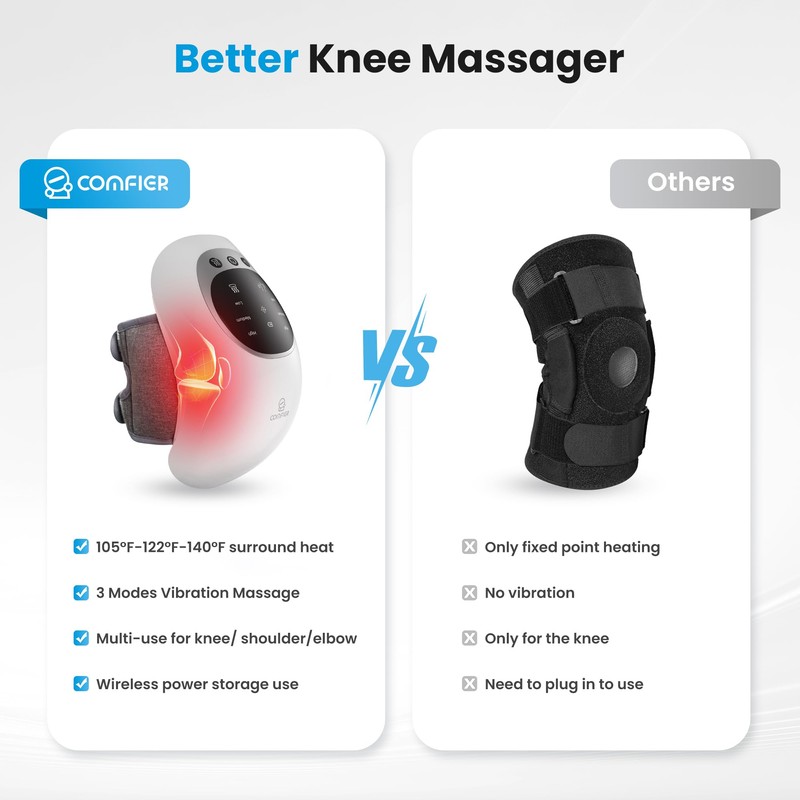 COMFIER Cordless Knee Massager with Heat,Vibration Knee Pain Relief,Red LightTherapy,Upgraded