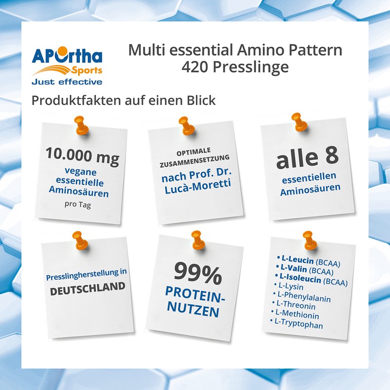 Aportha Sports Amino Pattern – Ideal money for 8 Essential
