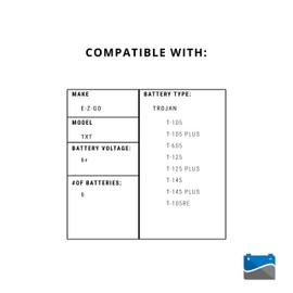 Water My Battery E-Z-GO TXT (6-6v) Battery Watering System | Golf Cart Battery Watering System | Manual Pump Included | Made in USA