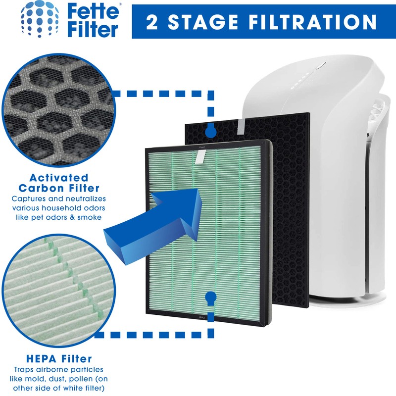 Fette Filter - Air Purifier Replacement Filter Set Compatible with