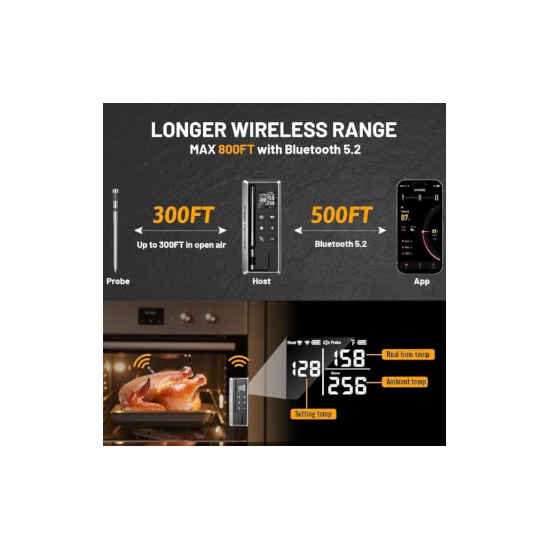 Wireless Meat Thermometer with Smart APP Control | 800ft Bluetooth