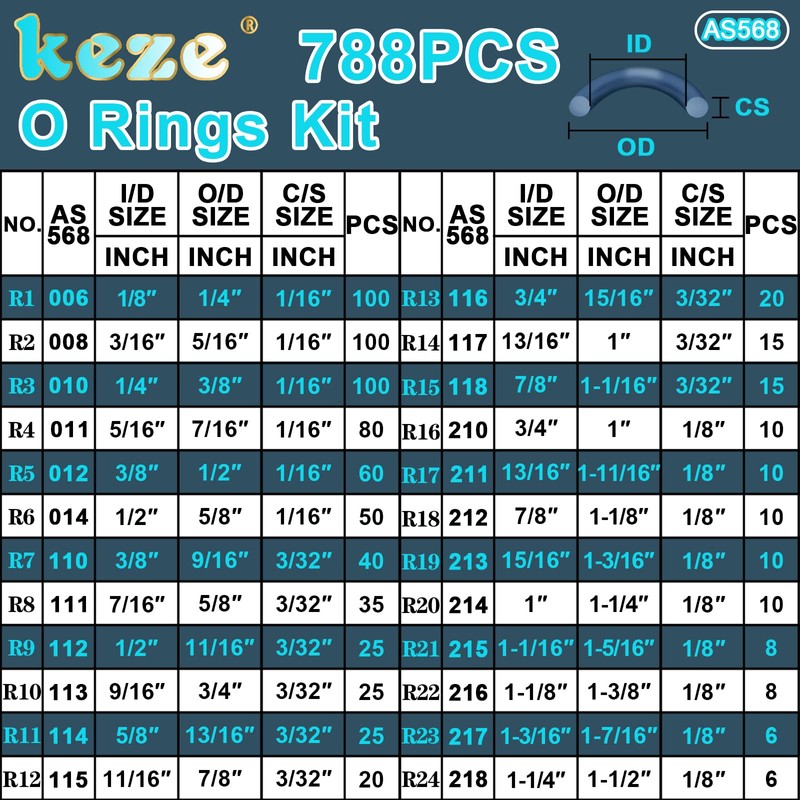 KEZE 788 Pcs SAE Rubber O Ring Assortment Kit Buna-N