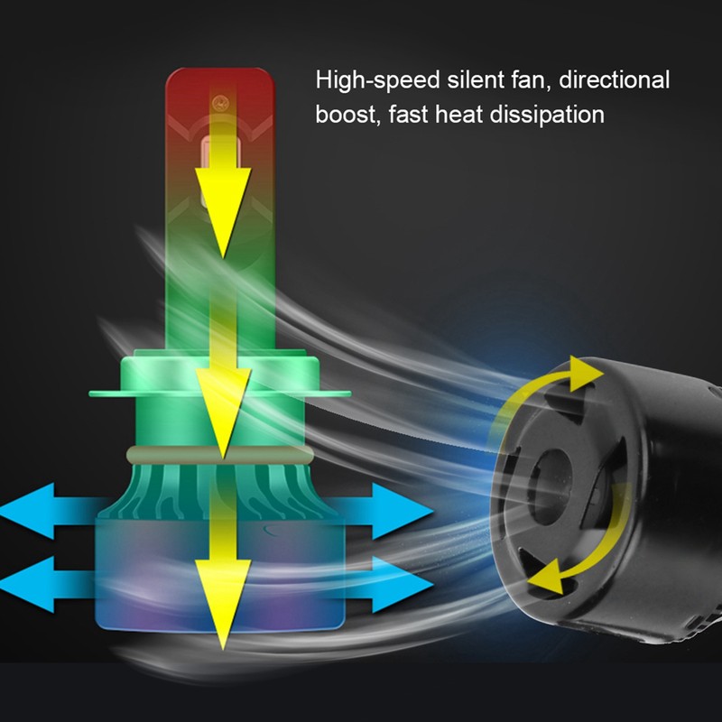 2pcs Vehicle X7‑COB 6500K H7 LED Headlight High Front Light