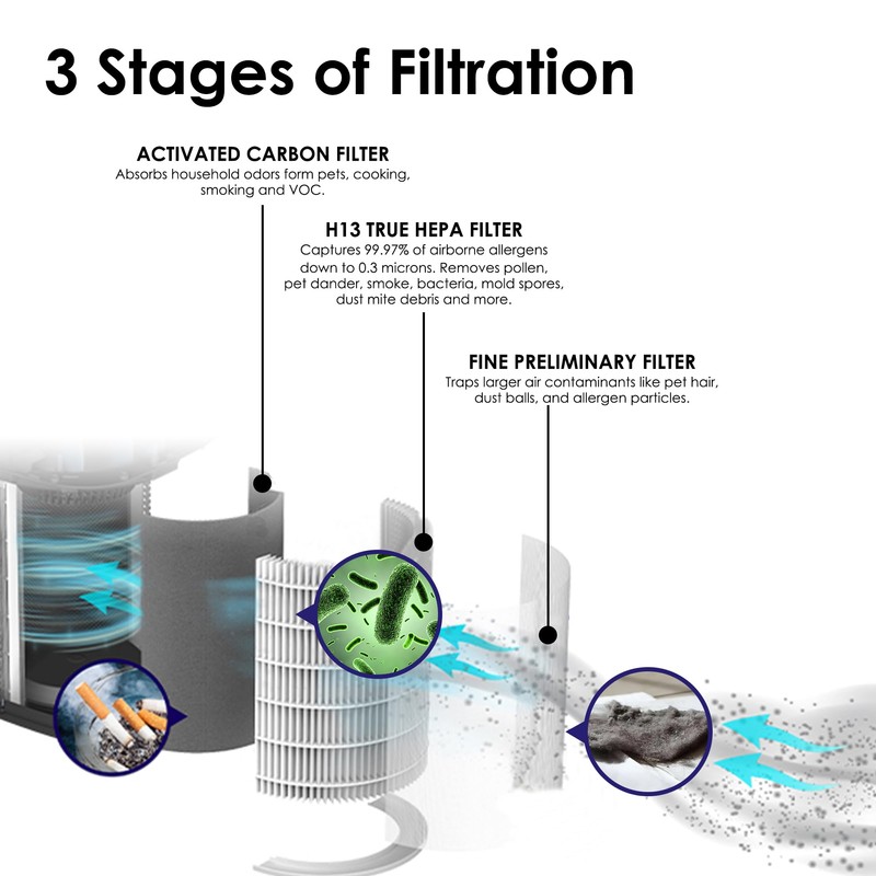 Flintar LV-H134 Replacement Filter, Compatible with LEVOIT LV-H134 Air Purifier,