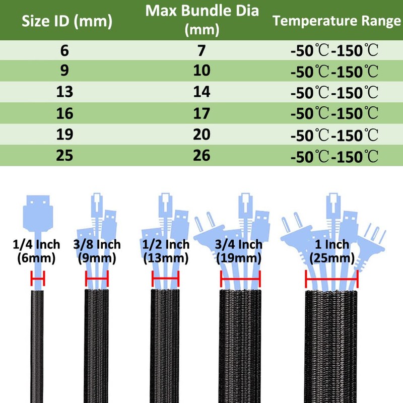 ETOPARS 19 mm Self-Closing Cable Sleeve, Braided Hose, Split Hoses,