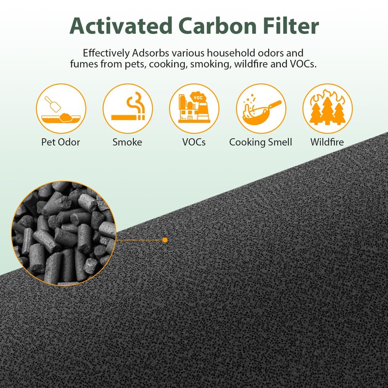2 Pack M03 Replacement Filter Only Compatible with MOOKA M03