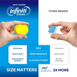 Garbage Disposal Cleaner and Deodorizer Tablets 12 Pack - 8.5oz Kitchen Sink Cleaner and Deodorizer, Septic Safe, Lemon Scent, Removes Odor-Causing Residues - 6 Month Supply