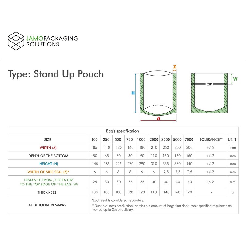 Jamo Solutions | 10pcs, 250ml | Fully Biodegradable Kraft Paper