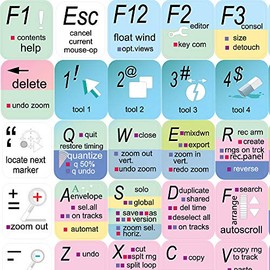 STUDIO ONE KEYBOARD STICKER SHORTCUT