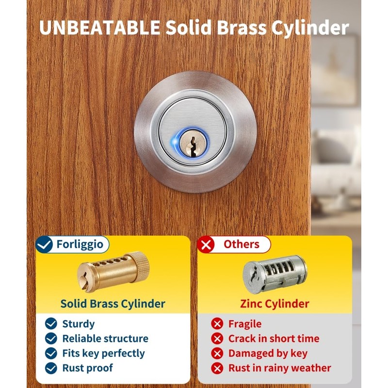 Forliggio Forliggio All-New Deadbolt Door Lock Set, ANSI/BHMA Grade 3