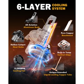 Auxbeam 2025 F18 Series H13 9008 Fog Lights, 22000LM H13 Powersport Light for Off-Road Use or Fog Light-2 Pack